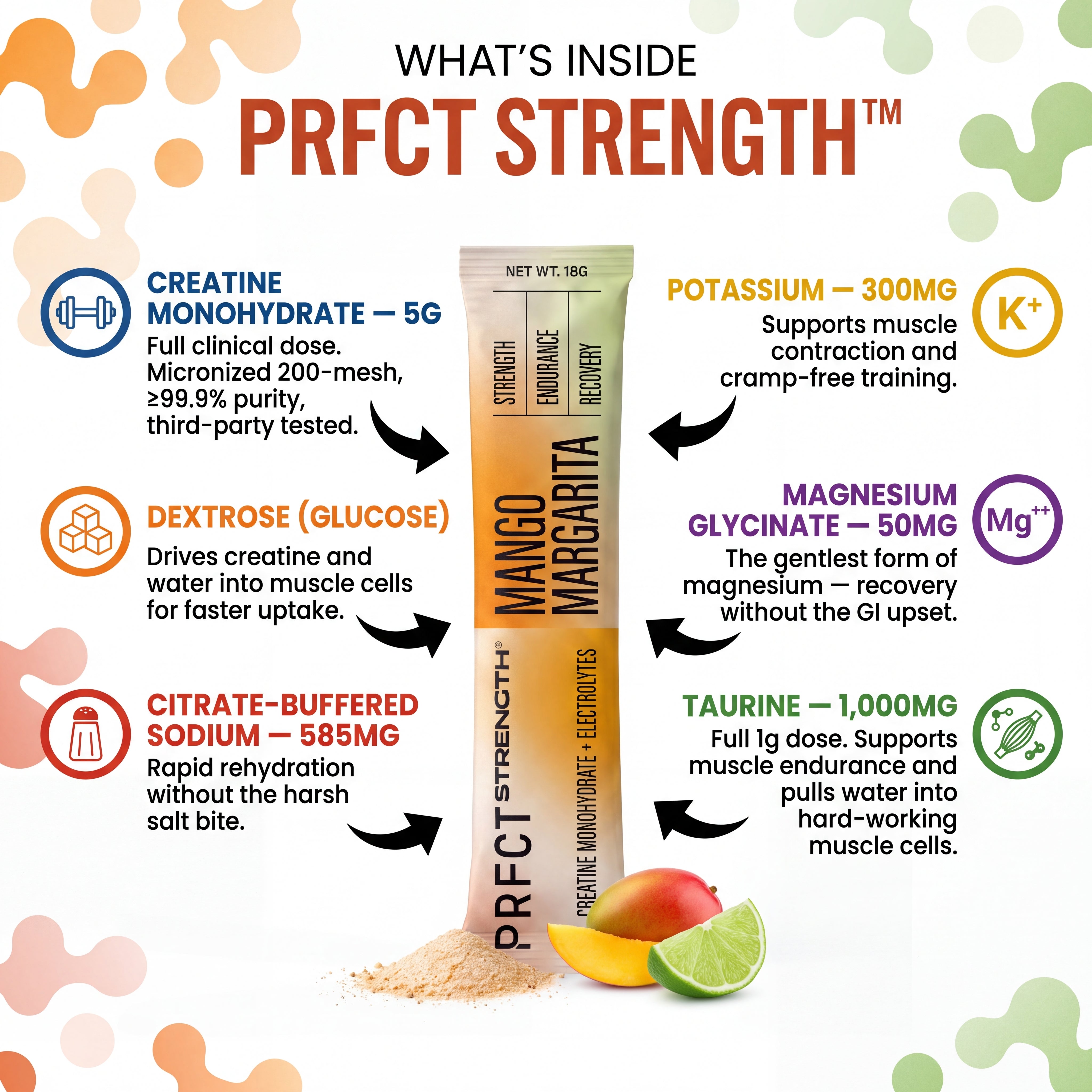 PRFCT Strength