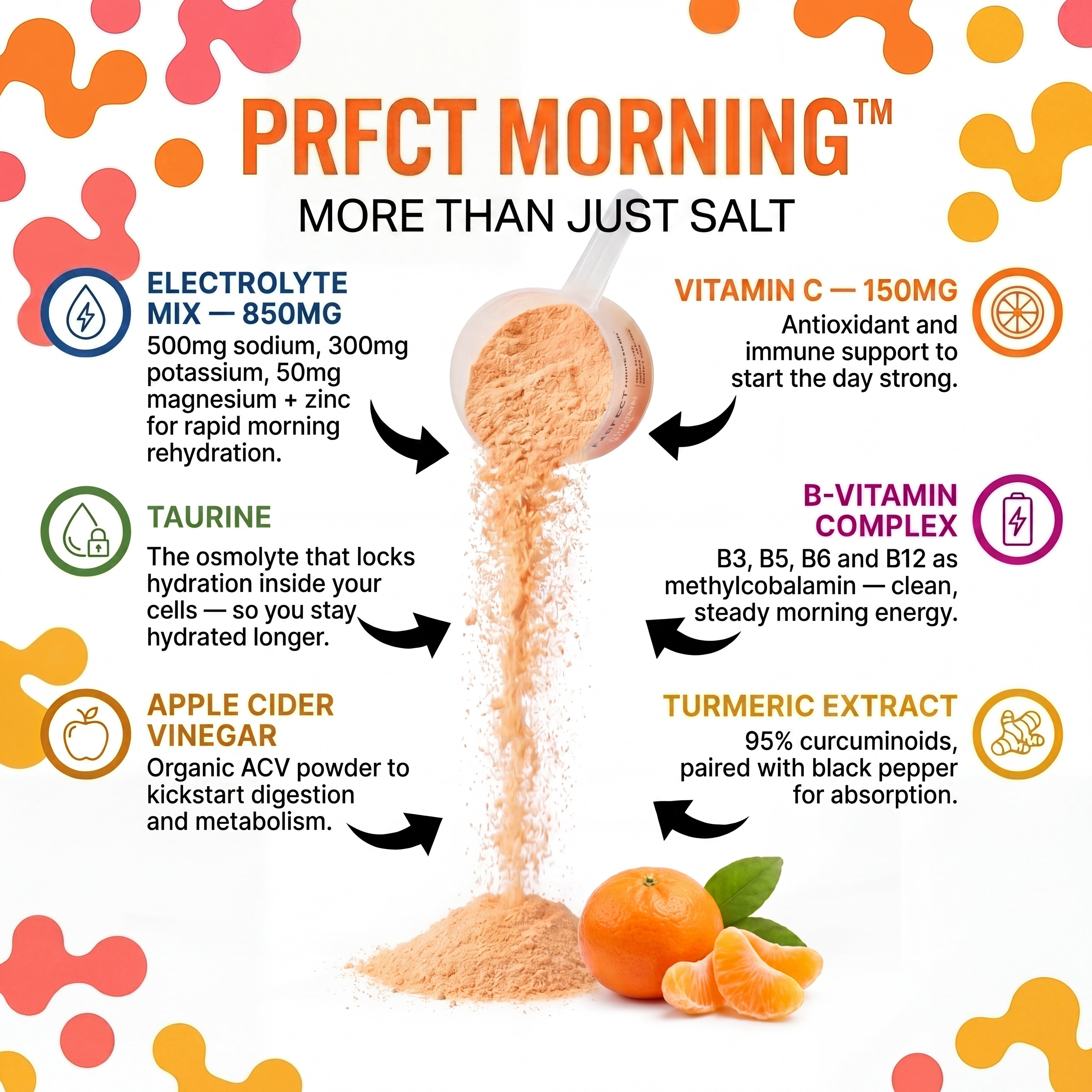 PRFCT Morning Electrolytes