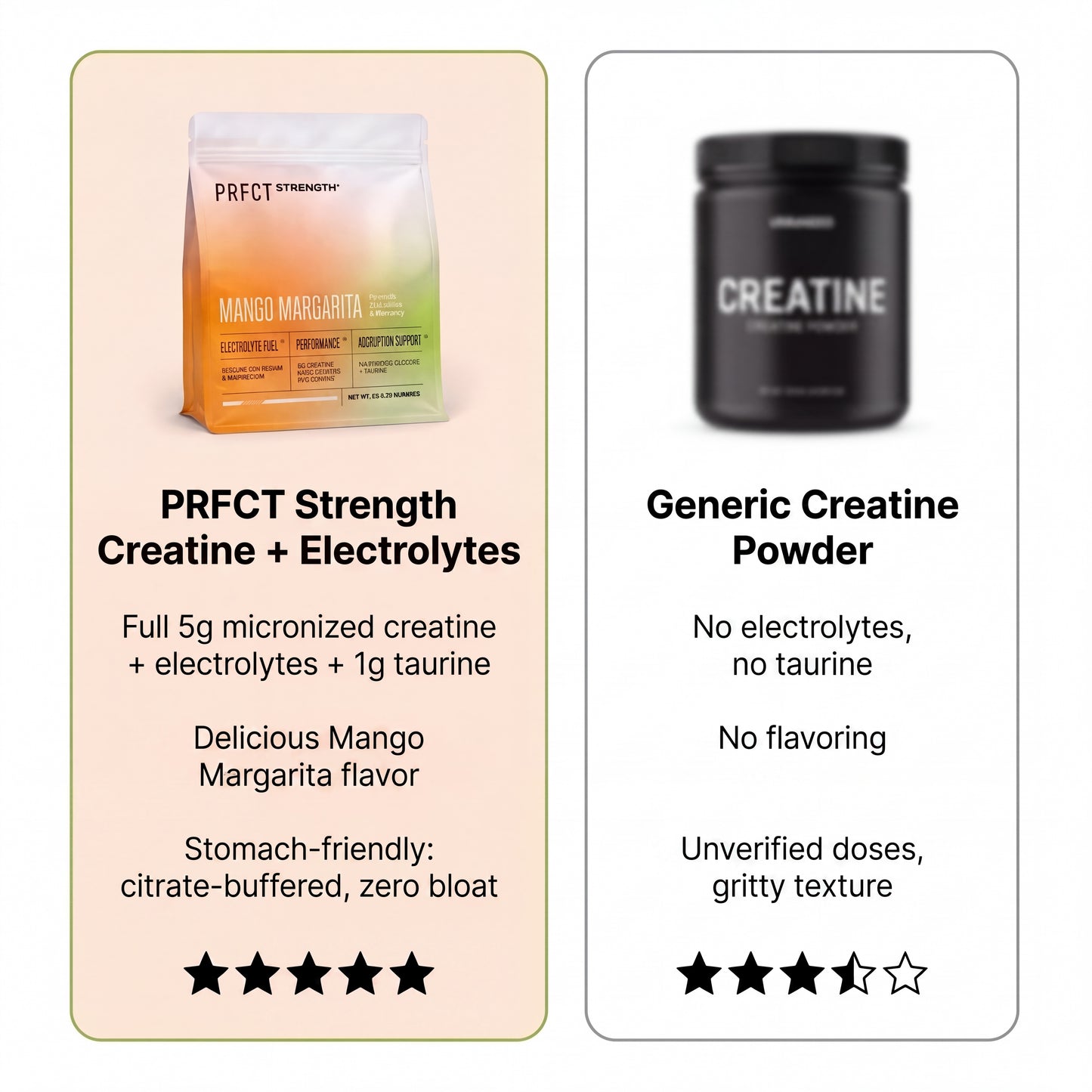 PRFCT Strength