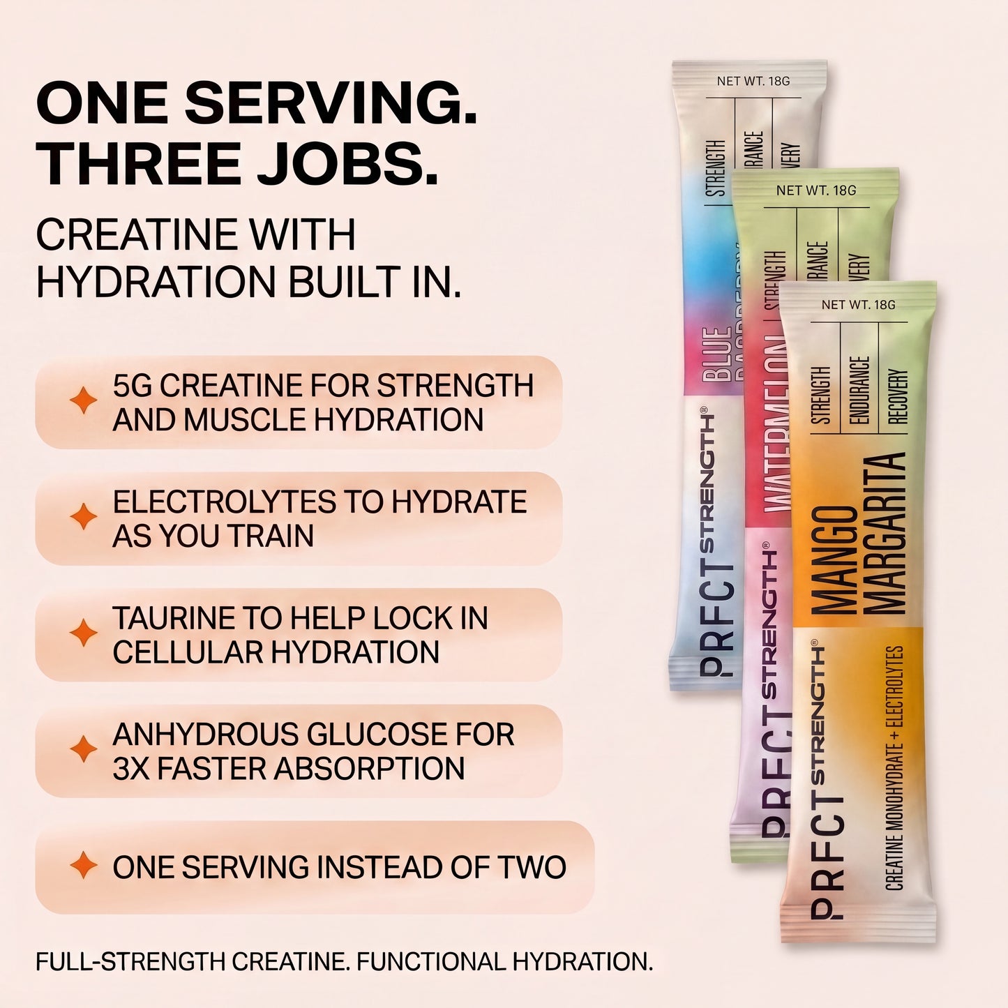 PRFCT Strength