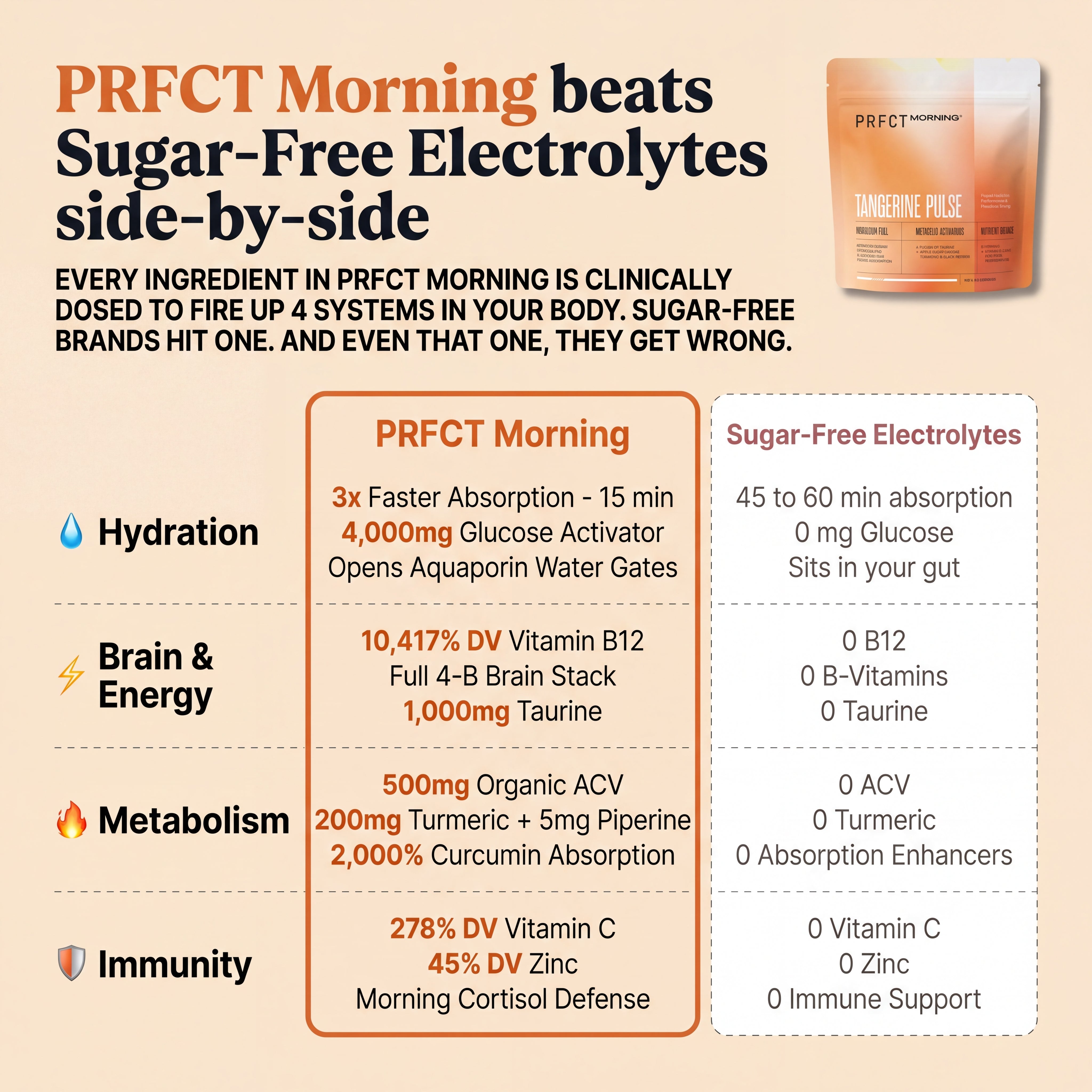 PRFCT Morning Electrolytes