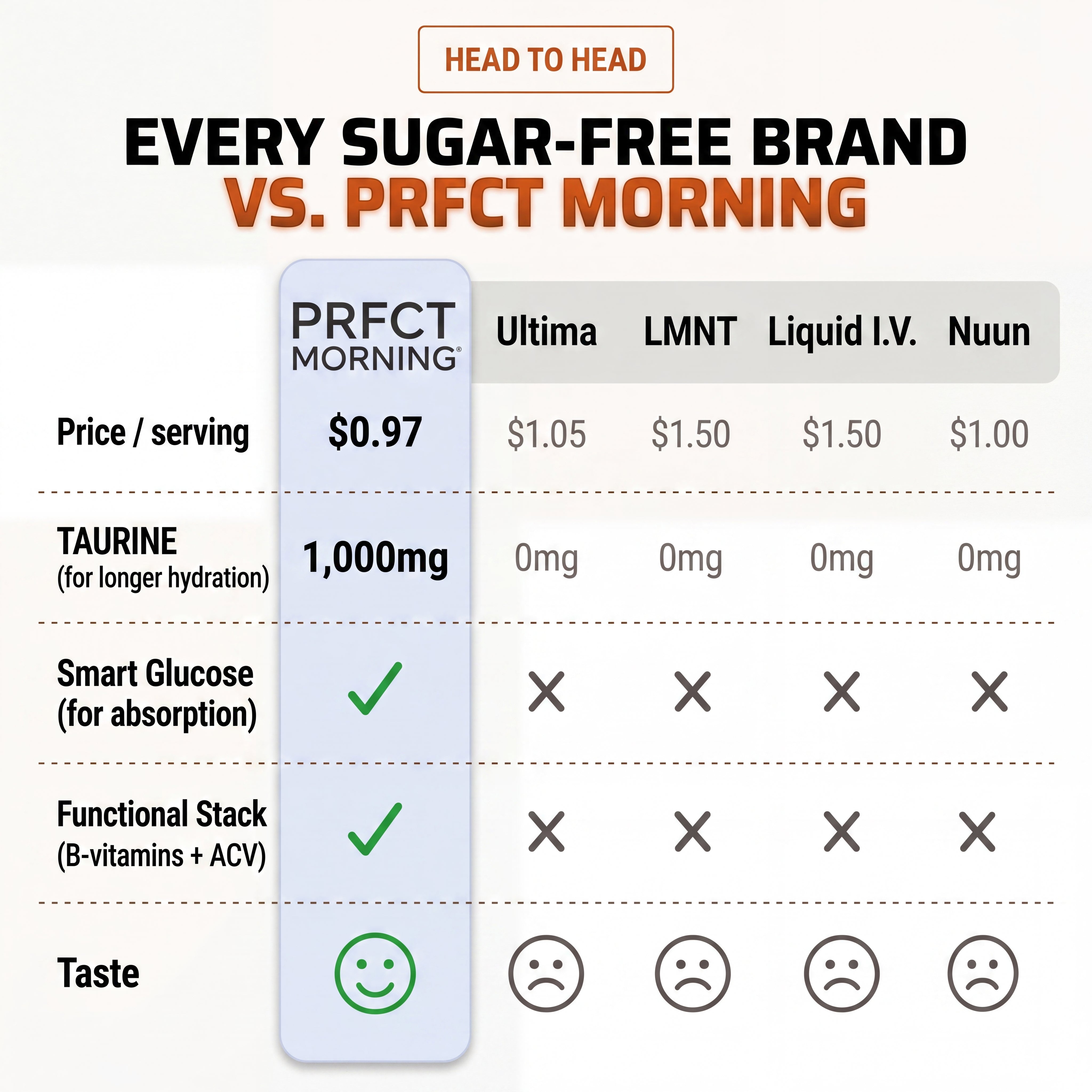 PRFCT Morning Electrolytes